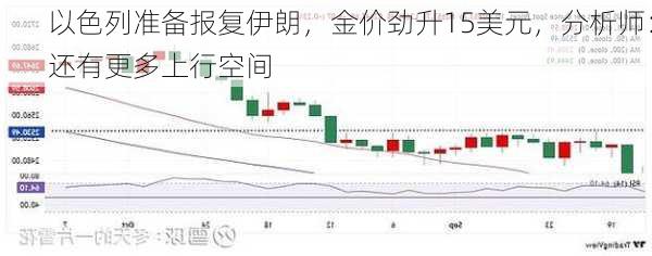 以色列准备报复伊朗，金价劲升15美元，分析师：还有更多上行空间