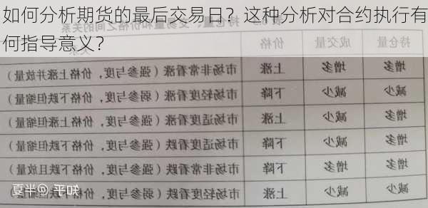 如何分析期货的最后交易日？这种分析对合约执行有何指导意义？