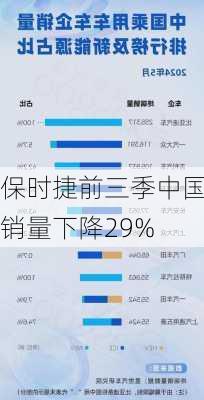 保时捷前三季中国销量下降29%