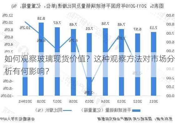 如何观察玻璃现货价值？这种观察方法对市场分析有何影响？