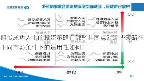 期货成功人士的投资策略有哪些共同点？这些策略在不同市场条件下的适用性如何？