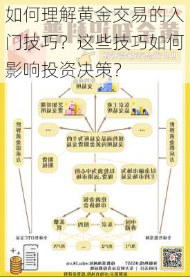 如何理解黄金交易的入门技巧？这些技巧如何影响投资决策？