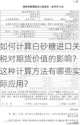 如何计算白砂糖进口关税对期货价值的影响？这种计算方法有哪些实际应用？