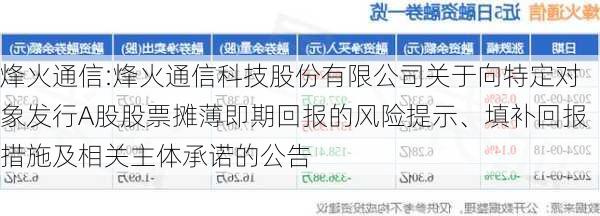 烽火通信:烽火通信科技股份有限公司关于向特定对象发行A股股票摊薄即期回报的风险提示、填补回报措施及相关主体承诺的公告