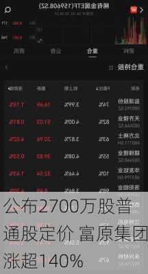 公布2700万股普通股定价 富原集团涨超140%