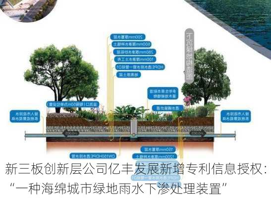 新三板创新层公司亿丰发展新增专利信息授权：“一种海绵城市绿地雨水下渗处理装置”