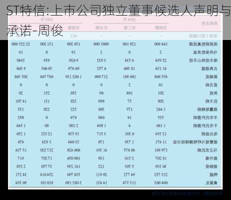 ST特信:上市公司独立董事候选人声明与承诺-周俊