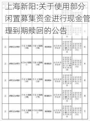 上海新阳:关于使用部分闲置募集资金进行现金管理到期赎回的公告