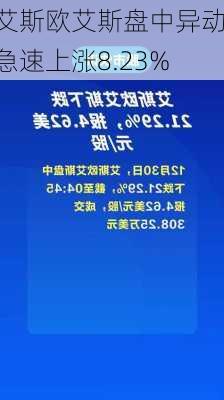 艾斯欧艾斯盘中异动 急速上涨8.23%