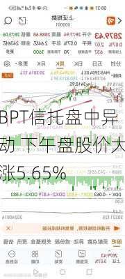 BPT信托盘中异动 下午盘股价大涨5.65%