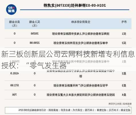 新三板创新层公司云网科技新增专利信息授权：“零气发生器”