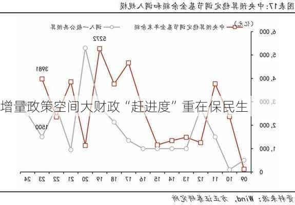 增量政策空间大财政“赶进度”重在保民生