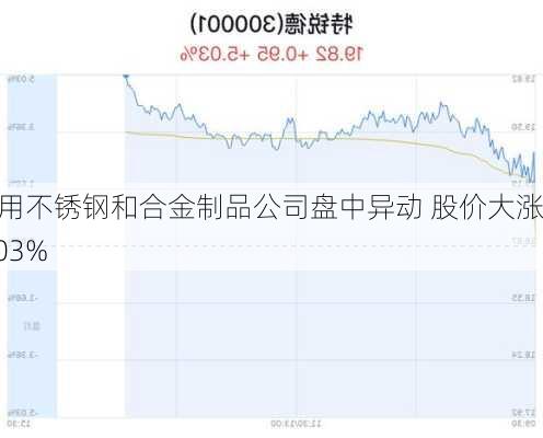 通用不锈钢和合金制品公司盘中异动 股价大涨5.03%