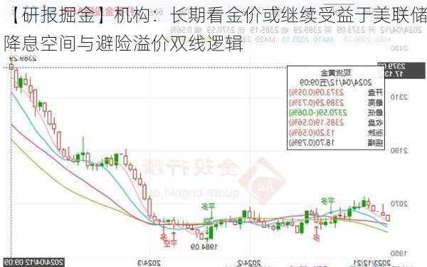 【研报掘金】机构：长期看金价或继续受益于美联储降息空间与避险溢价双线逻辑