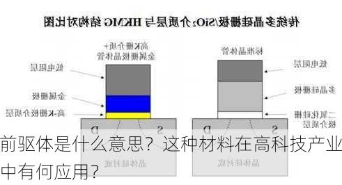 前驱体是什么意思？这种材料在高科技产业中有何应用？