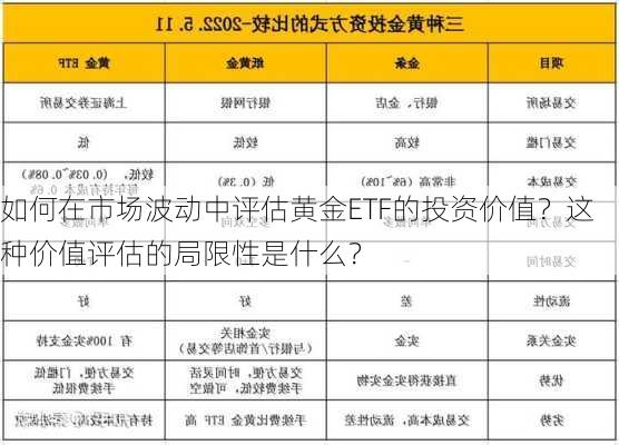 如何在市场波动中评估黄金ETF的投资价值？这种价值评估的局限性是什么？