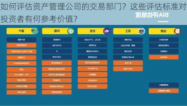 如何评估资产管理公司的交易部门？这些评估标准对投资者有何参考价值？