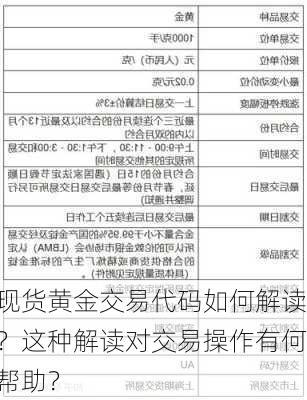 现货黄金交易代码如何解读？这种解读对交易操作有何帮助？