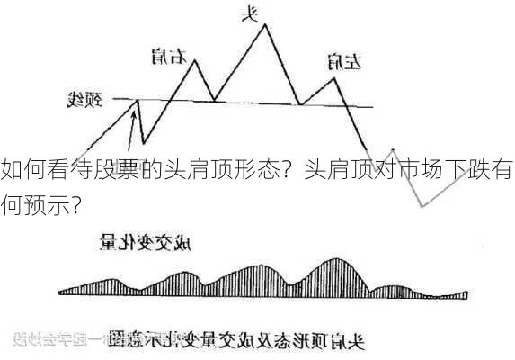 如何看待股票的头肩顶形态？头肩顶对市场下跌有何预示？