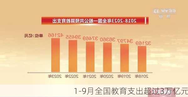 1-9月全国教育支出超过3万亿元