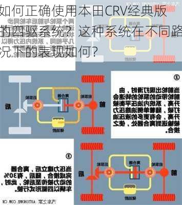 如何正确使用本田CRV经典版的四驱系统？这种系统在不同路况下的表现如何？