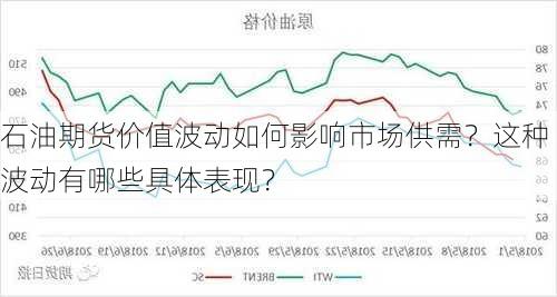 石油期货价值波动如何影响市场供需？这种波动有哪些具体表现？