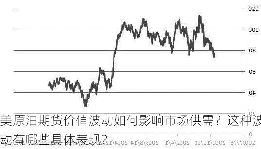 美原油期货价值波动如何影响市场供需？这种波动有哪些具体表现？