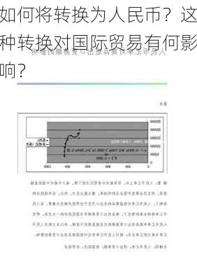 如何将转换为人民币？这种转换对国际贸易有何影响？