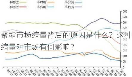 聚酯市场缩量背后的原因是什么？这种缩量对市场有何影响？