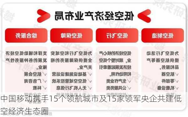 中国移动携手15个领航城市及15家领军央企共建低空经济生态圈