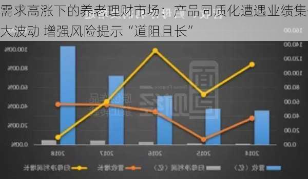 需求高涨下的养老理财市场：产品同质化遭遇业绩集体大波动 增强风险提示“道阻且长”