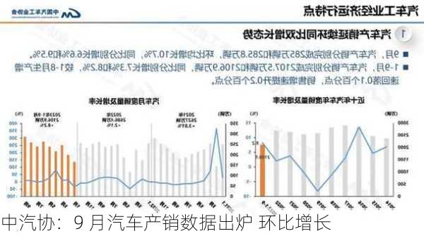 中汽协：9 月汽车产销数据出炉 环比增长