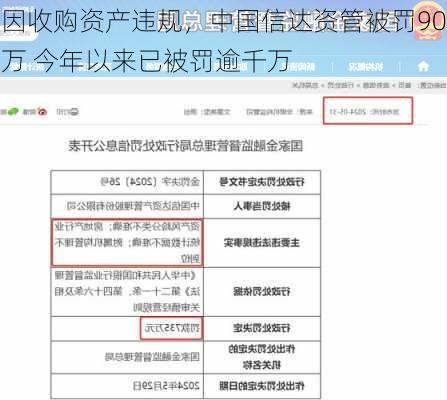 因收购资产违规，中国信达资管被罚90万 今年以来已被罚逾千万