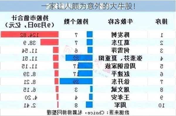 一家让人颇为意外的大牛股！