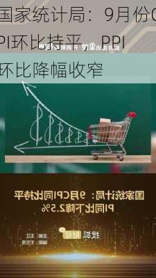 国家统计局：9月份CPI环比持平，PPI环比降幅收窄