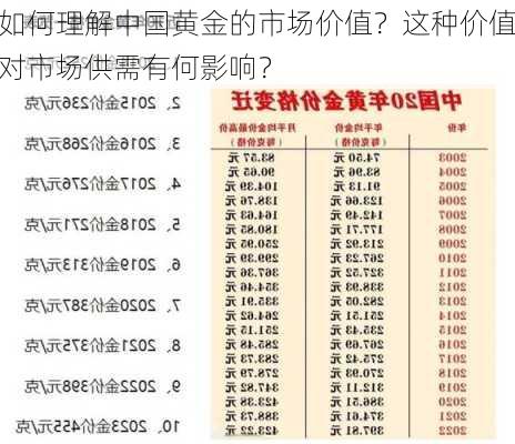 如何理解中国黄金的市场价值？这种价值对市场供需有何影响？