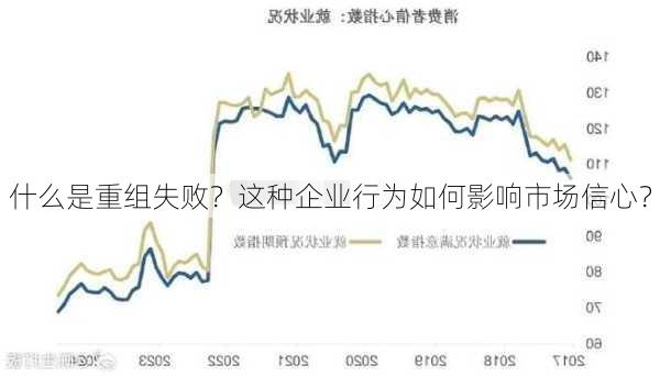 什么是重组失败？这种企业行为如何影响市场信心？