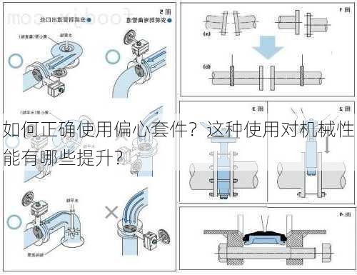 如何正确使用偏心套件？这种使用对机械性能有哪些提升？