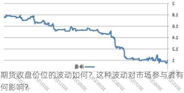 期货收盘价位的波动如何？这种波动对市场参与者有何影响？