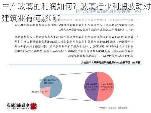 生产玻璃的利润如何？玻璃行业利润波动对建筑业有何影响？