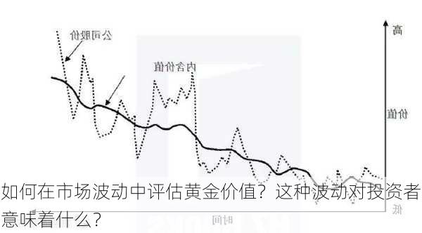 如何在市场波动中评估黄金价值？这种波动对投资者意味着什么？