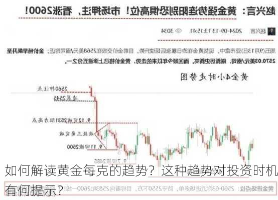 如何解读黄金每克的趋势？这种趋势对投资时机有何提示？