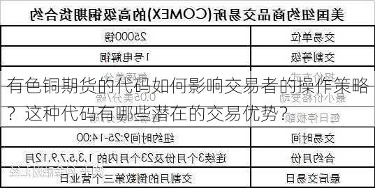 有色铜期货的代码如何影响交易者的操作策略？这种代码有哪些潜在的交易优势？