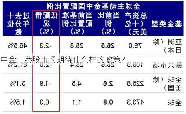 中金：港股市场期待什么样的政策？