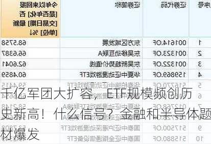 千亿军团大扩容，ETF规模频创历史新高！什么信号？金融和半导体题材爆发