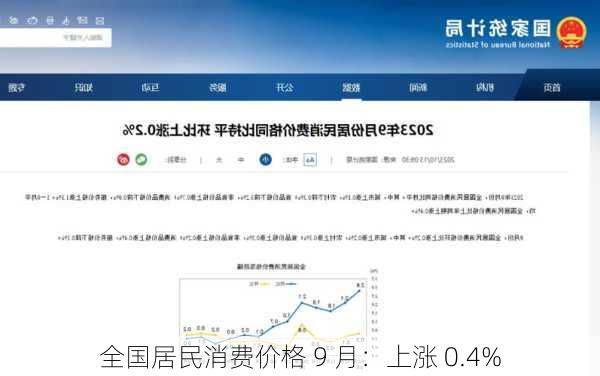 全国居民消费价格 9 月：上涨 0.4%