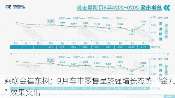 乘联会崔东树：9月车市零售呈较强增长态势 “金九”效果突出