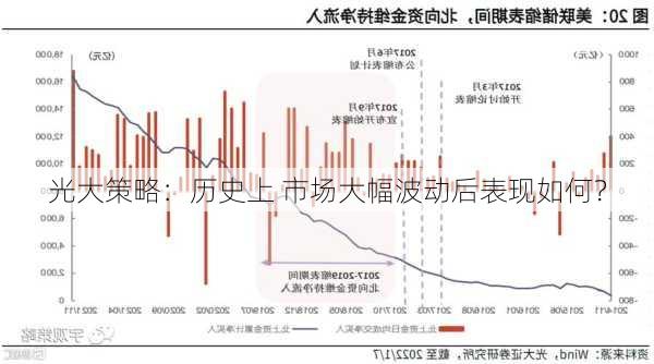 光大策略：历史上 市场大幅波动后表现如何？