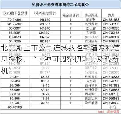 北交所上市公司连城数控新增专利信息授权：“一种可调整切割头及截断机”