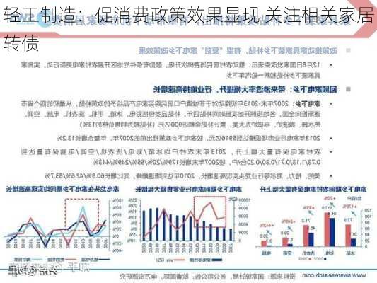 轻工制造：促消费政策效果显现 关注相关家居转债